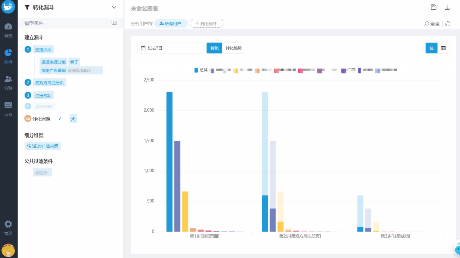 utm基本原理,utm是什么