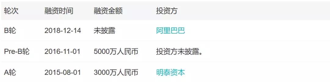 「小虾融资快报」芯片半导体、物联网、智能洗车、社区团购
