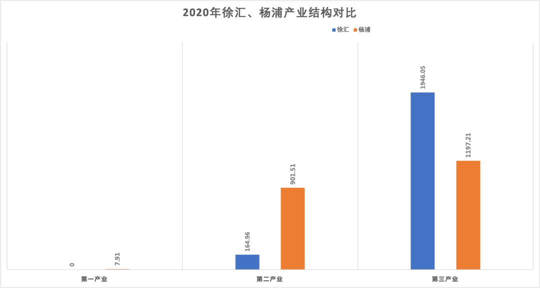 杨浦区跌得最多小区,杨浦为什么这么火