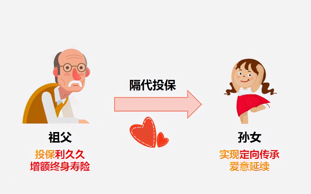 收益高达3.5%的新选择，梧桐树利久久增额终身寿受市场热捧