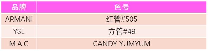 口红的含义和意义,口红界的代表色号
