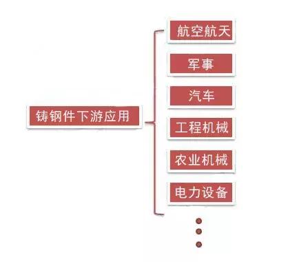 高薪铸造业，你会让自己的孩子去干吗？