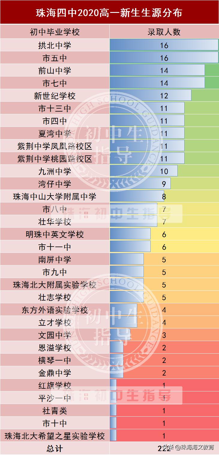 珠海四中学校怎么样,珠海四中高中部很差吗