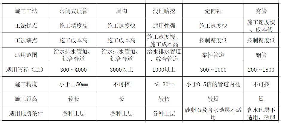 二建市政实务考了101分,二建市政实务必考30分