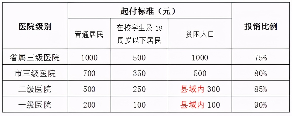 社保知识分享解答社保问题,分享社保知识让大家了解社保