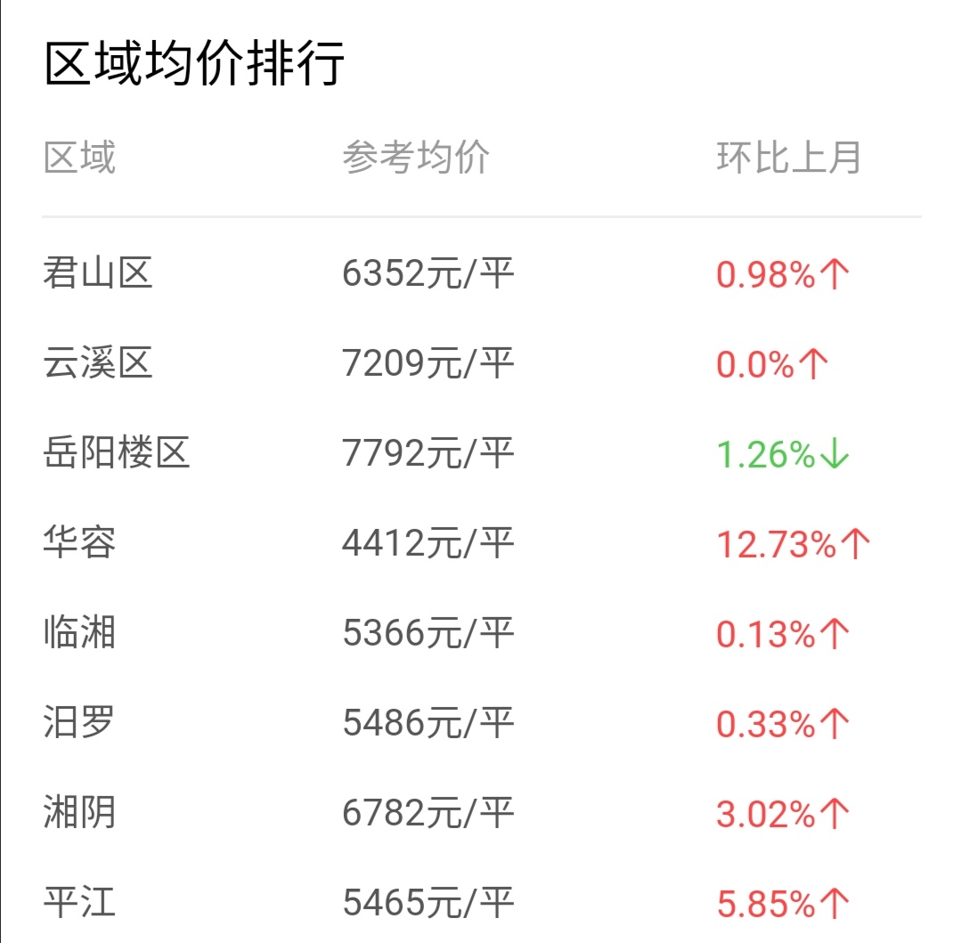 70个大中城市房价长沙,2022年全国70个大中城市房价走势
