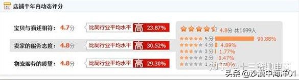 淘宝注意哪些细节可以增加权重,淘宝sku怎么超过24个影响权重