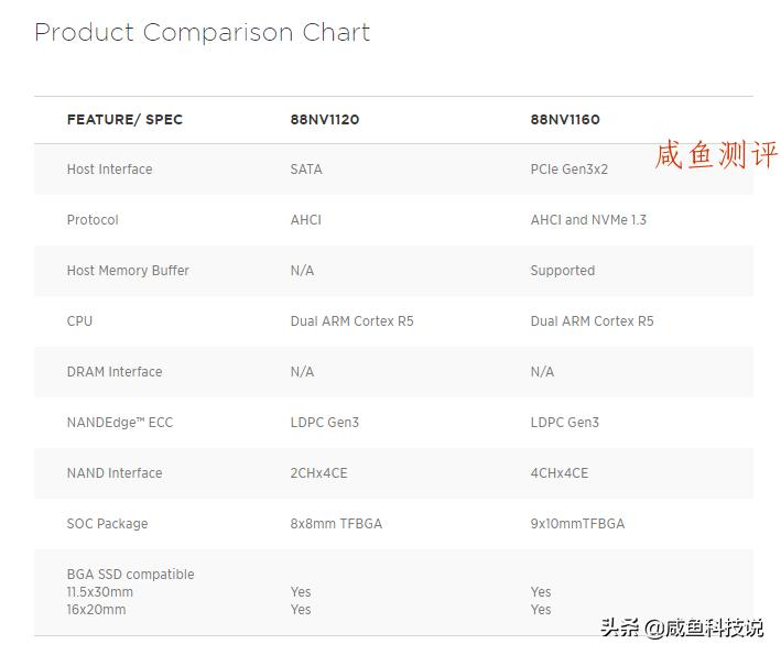 咸鱼科技排名,闲鱼全新硬盘