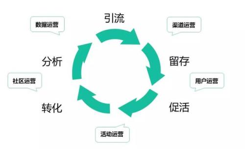 互联网运营新名词,互联网运营术语100句
