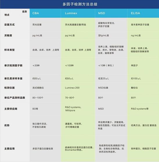 细胞因子风暴为什么用激素,行业风暴有哪些