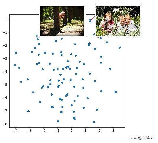bp神经网络简单实现,如何搭建一个自己的视觉神经网络