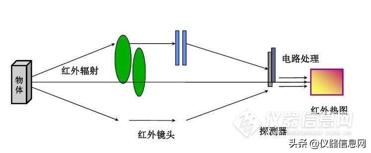复工潮下需求再涨：22家红外体温检测仪生产企业盘点