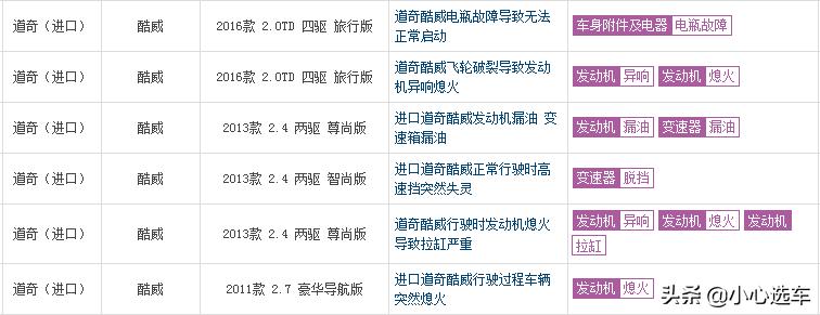 道奇酷威七座落地价,道奇酷威最新款价格