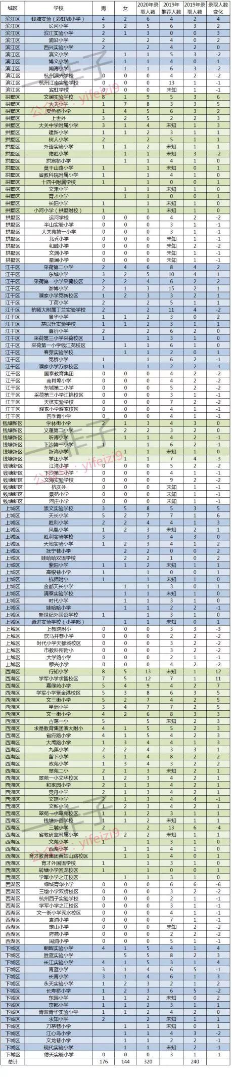 杭外会中途淘汰吗,为什么那么多人选择杭外