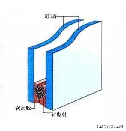 提高门窗节能保温的措施,提高门窗隔音性的措施