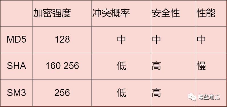 tcpip漏洞攻击,tcpip物理层攻击方法