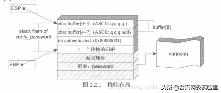 0day漏洞的危害及应对方法,0day漏洞修复建议