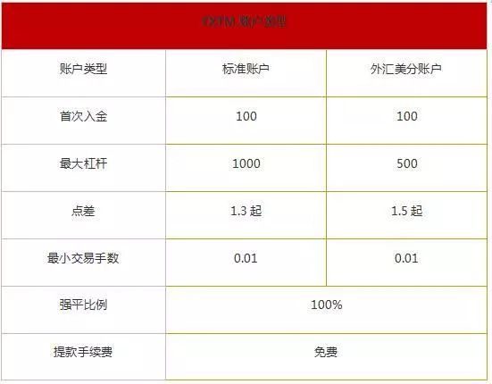 十大外汇正规交易平台排行榜,metatrader4外汇交易平台