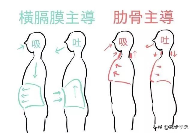 每次跑步都要尽全力吗,每次跑步好像能想清楚很多事