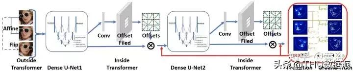 深度学习计算机视觉小项目,深度学习应用领域图像识别