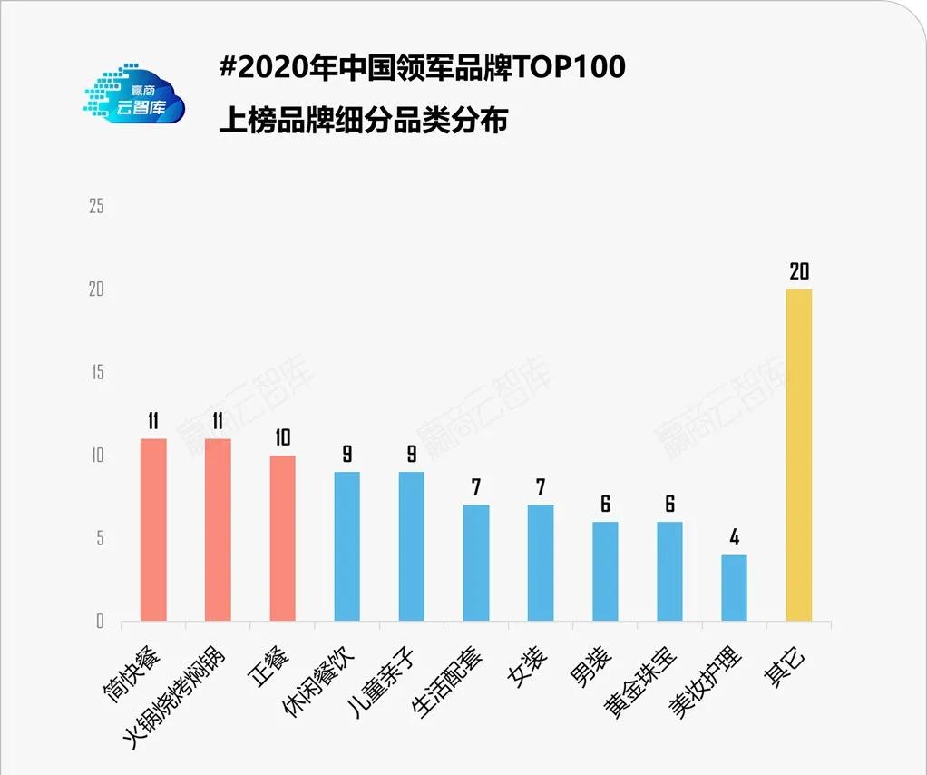 泉州品牌排行榜前十名,泉州名牌排行榜