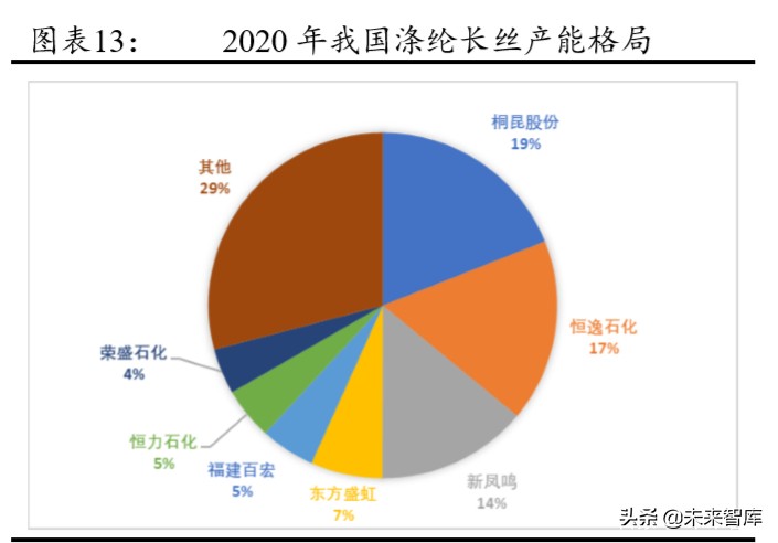 化纤行情分析报告,化纤行业分析