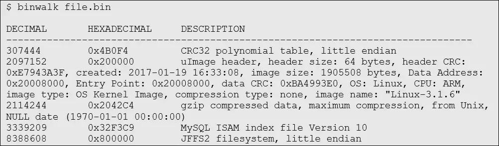 固件分析--工具、方法技巧浅析（上）