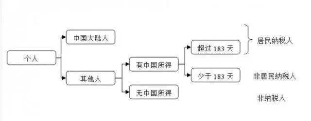 2019海关新政策对外劳务加工税,2019年发布的跨境免税政策
