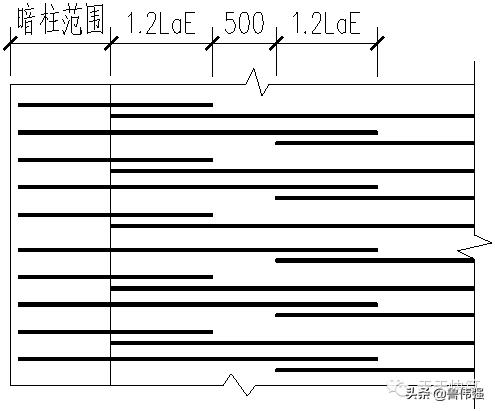 剪力墙平法图口诀,剪力墙平法图