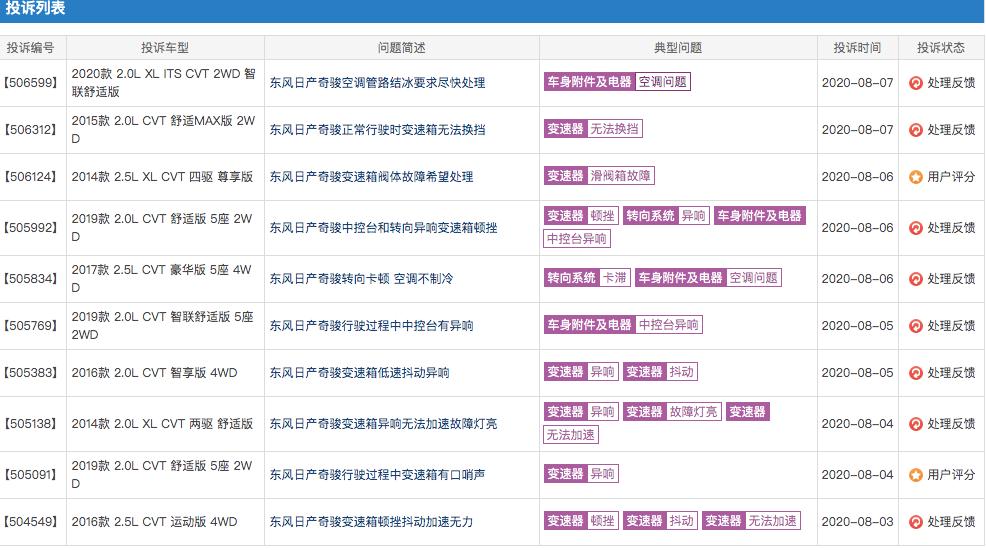 奇骏更新换代过几次,奇骏车主故障率