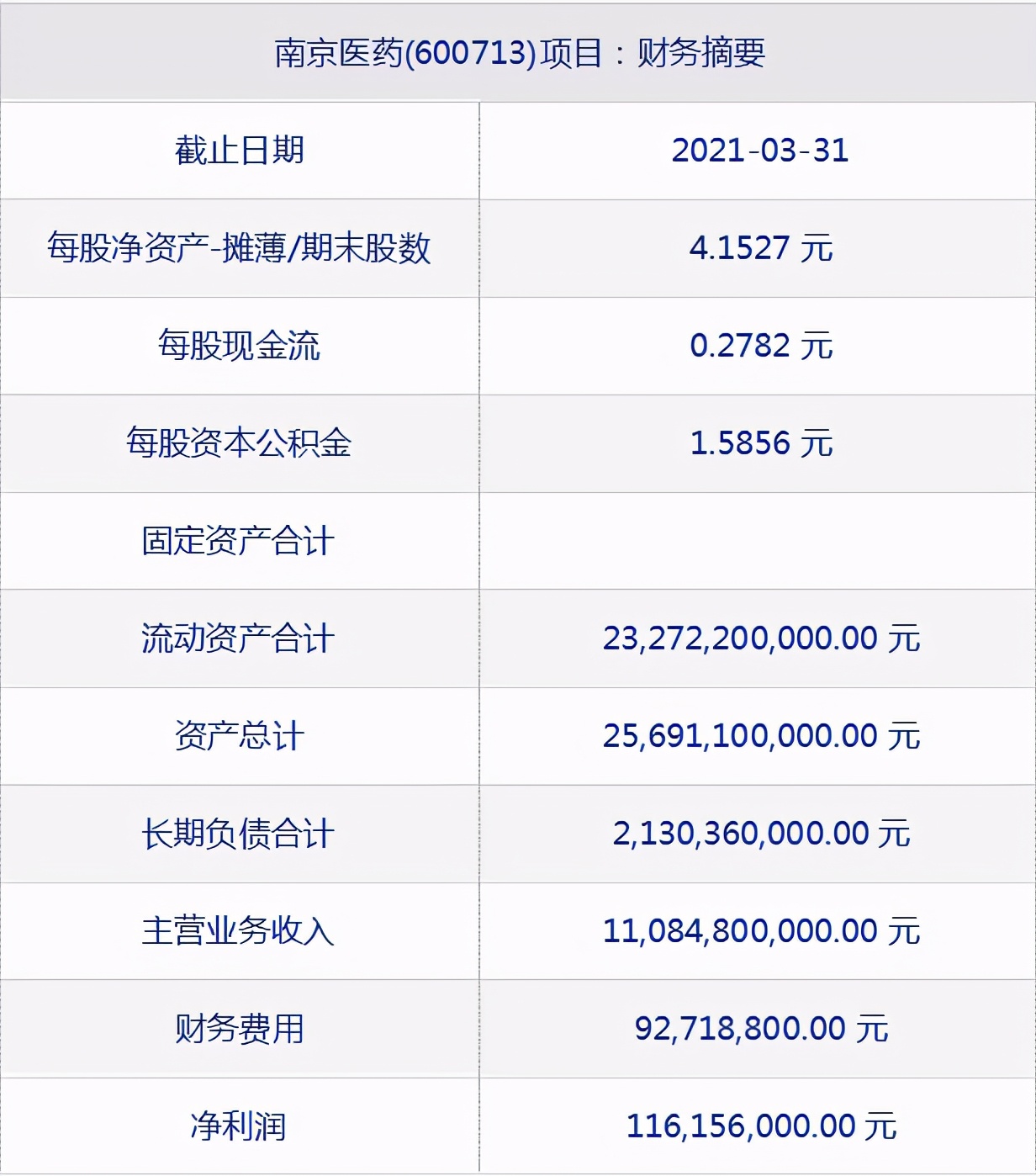 600713南京医药股票行情,南京医药600713