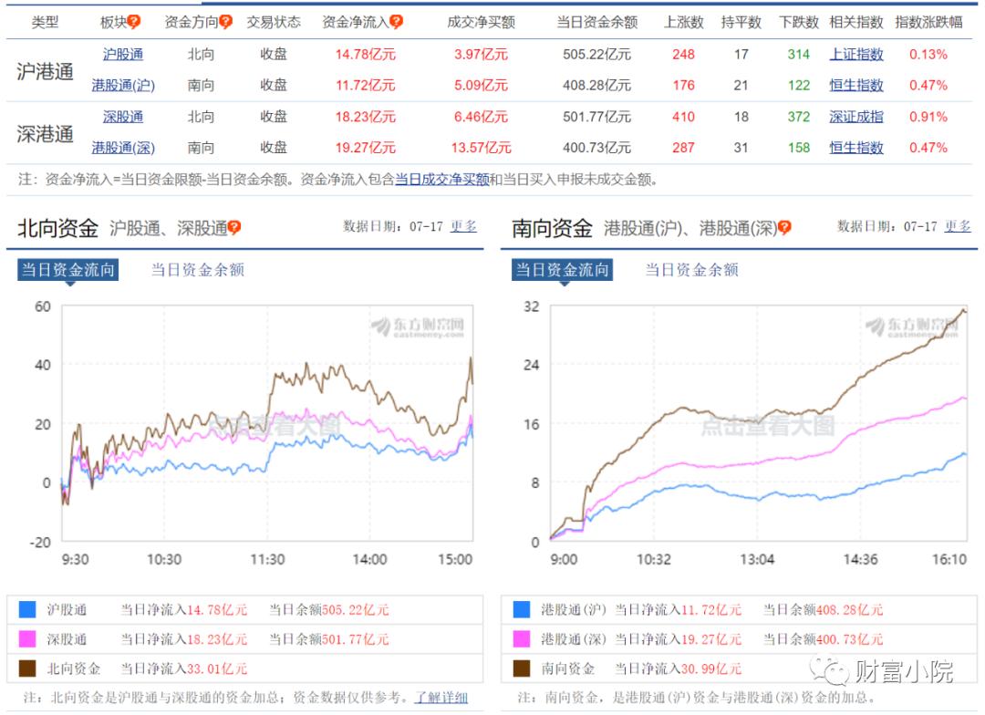 哪些指数基金走势一致,指数基金如何看盘