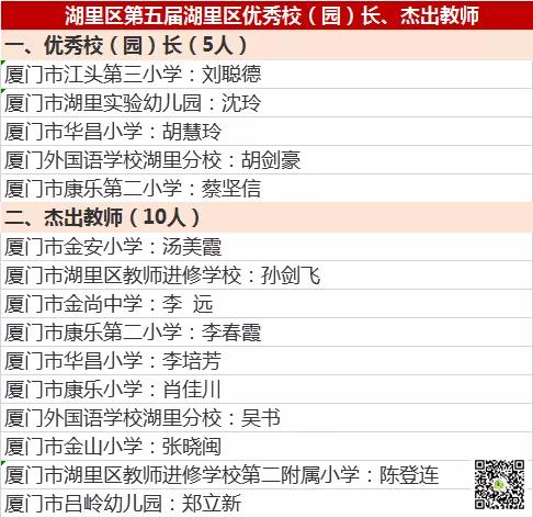 厦门市湖里小学排名前十名,厦门市思明区2021小学排名一览表