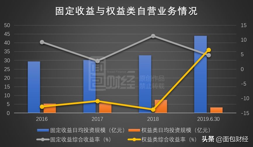 财达证券冲击ipo业绩大起大落,财达证券对ipo的影响