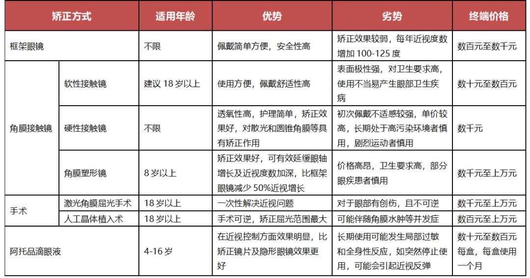 角膜镜ok镜对近视有用吗,角膜塑形镜治疗近视安全吗
