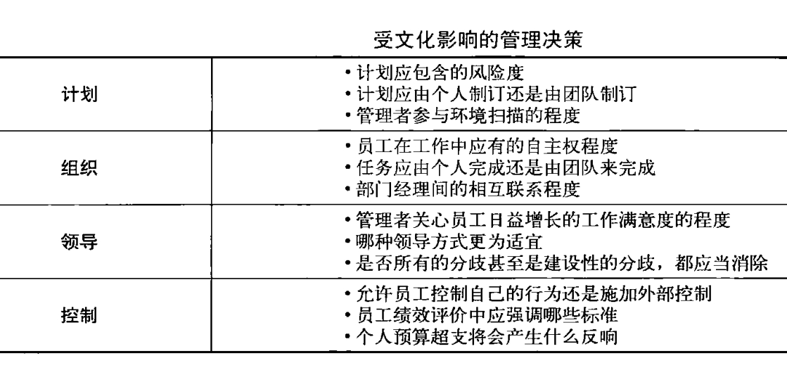 从零开始读懂管理学,管理学怎么讲
