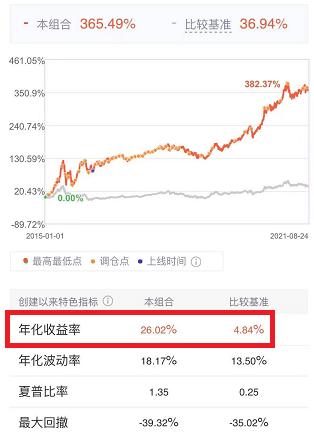 中小盘基金,中小盘股票基金