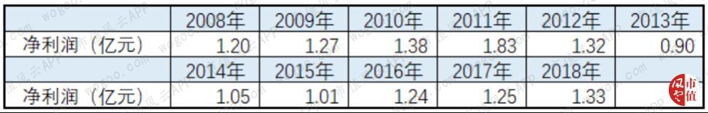 浙富控股，不想玩跨界的水电设备制造商不是好上市公司