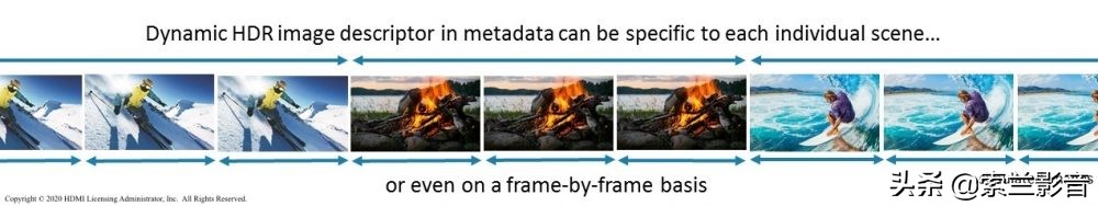 hdmi2.1支持8k分辨率吗,hdmi2.1线有4k144hz的吗