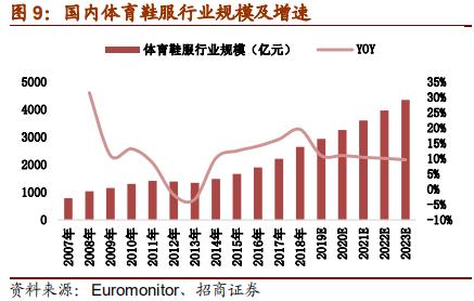 nike与adidas竞争各自的优势,nike和adidas品牌对比