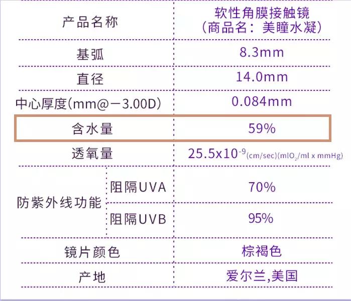 隐形眼镜美瞳应该选什么颜色好看,隐形眼镜美瞳买什么样的好看