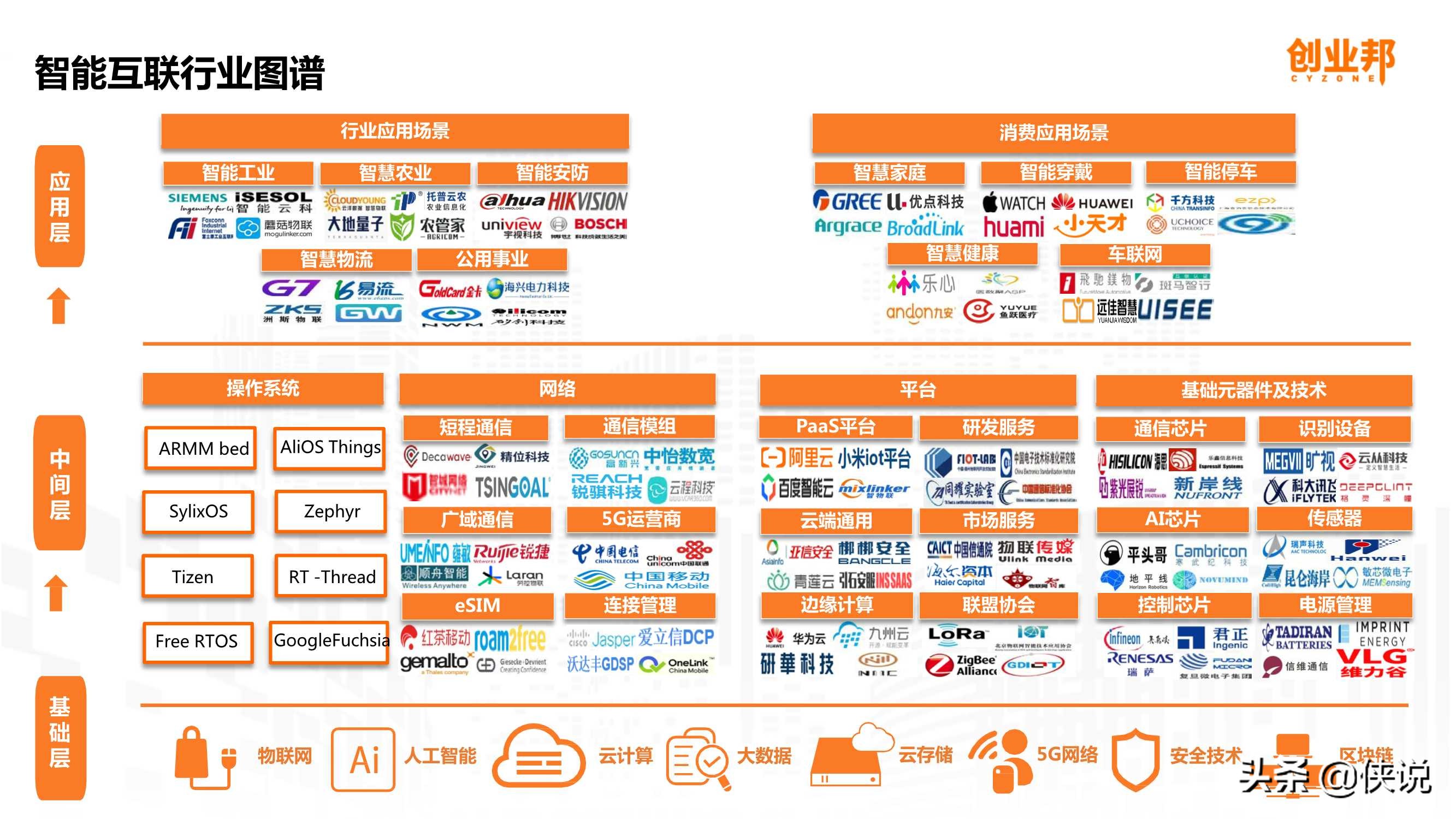 万物互联2024,万物互联2022