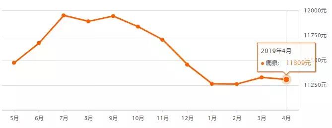 最新房价走势河北石家庄,石家庄市各区房价最新排名