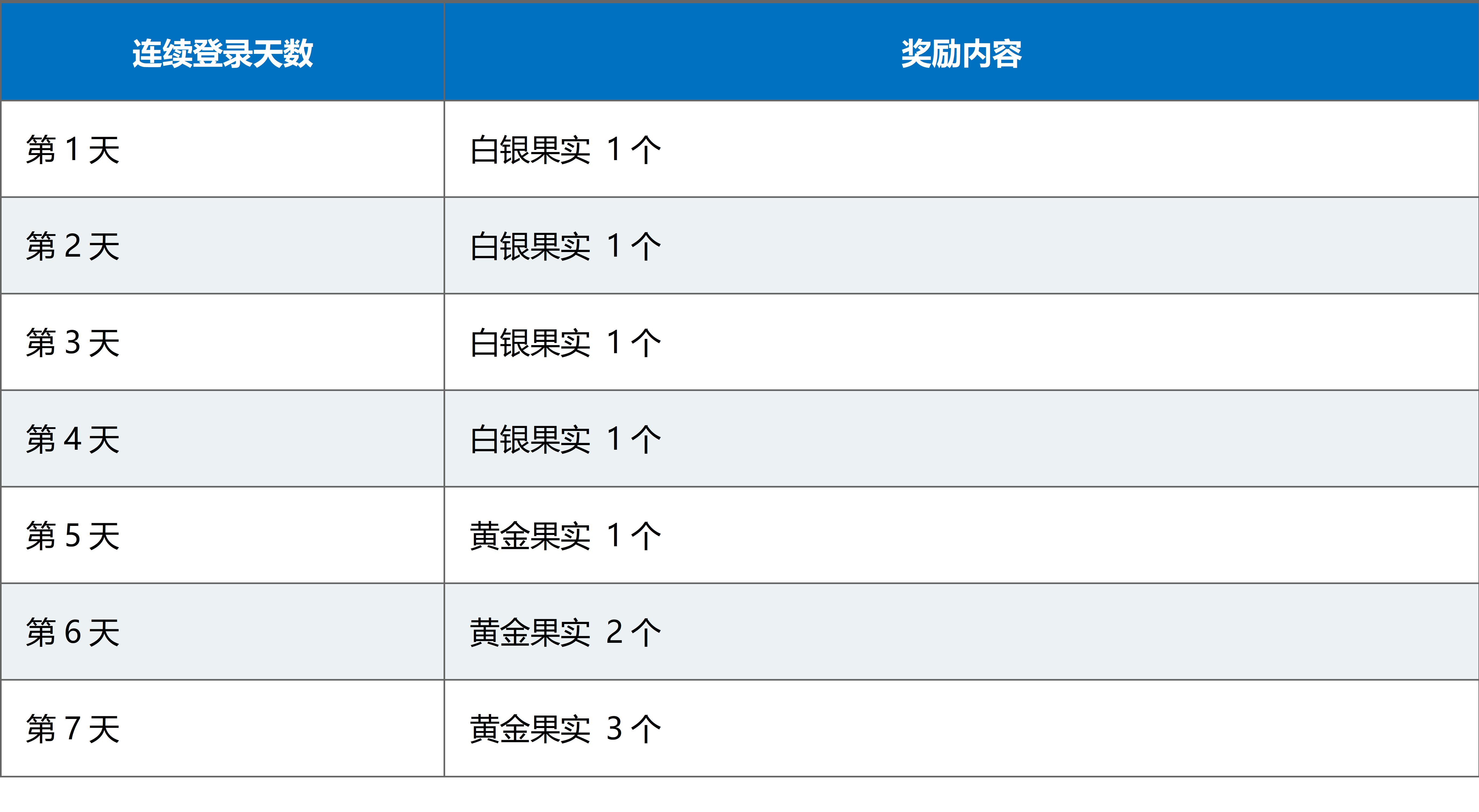 fgo国服第二部第3章序章12月21日开启，通关送10个圣晶石