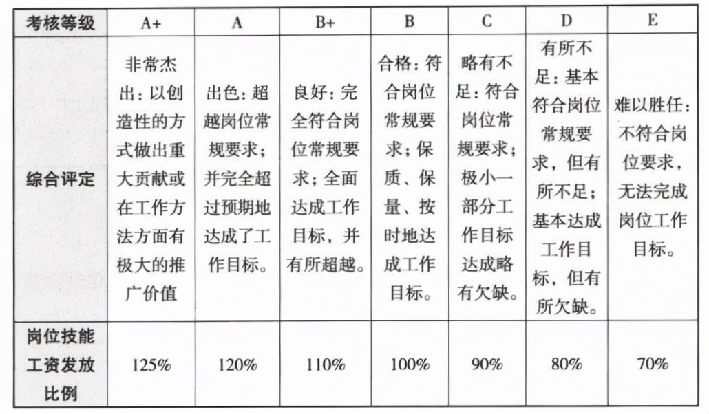 老hr手把手教你搞定hr管理,老hrd手把手教你做培训