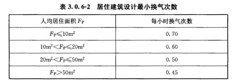 躲在室内，你以为就躲过雾霾了吗？