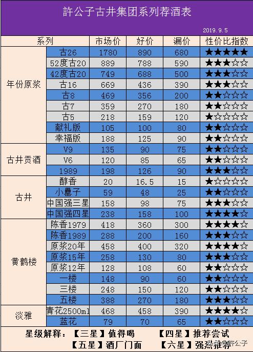 各品牌白酒性价比最高的,各大酒厂靠谱实惠的酒