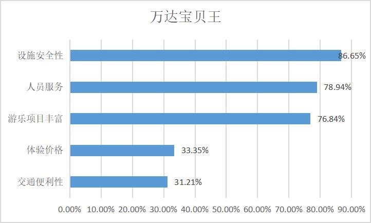 儿童游乐消费心理,消费者行为调查