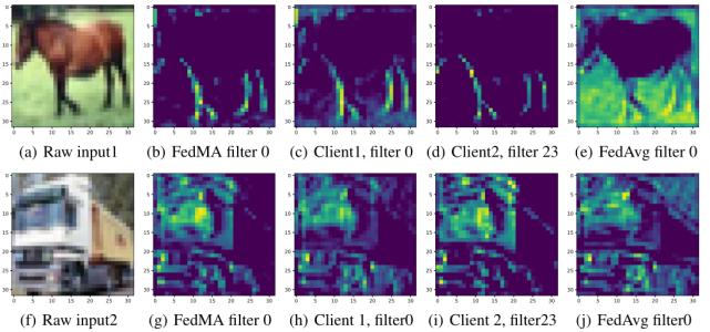 7篇ICLR论文,遍览联邦学习最新研究进展