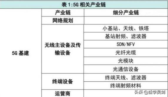 股票新基建板块有哪些潜在机会,新基建板块中的好股票
